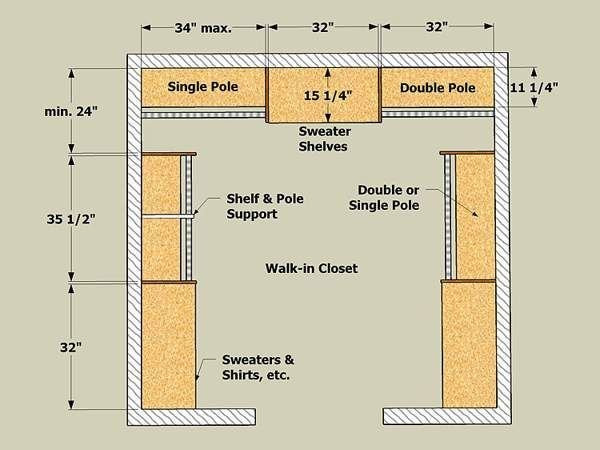 Standard Bedroom Closet Dimensions
 Best Master Bedroom Closet Size With June 2020