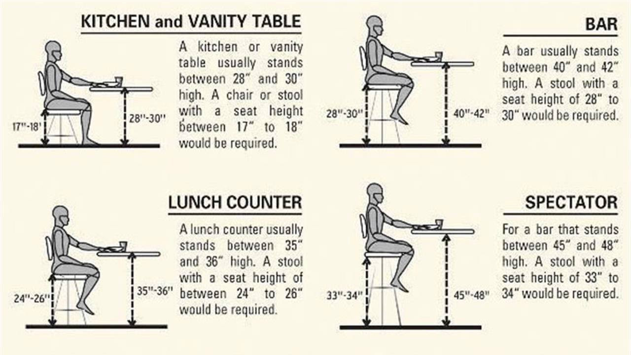 Standard Height Of Kitchen Counter
 Standard Counter Height Versus Bar Counter Height Amaza