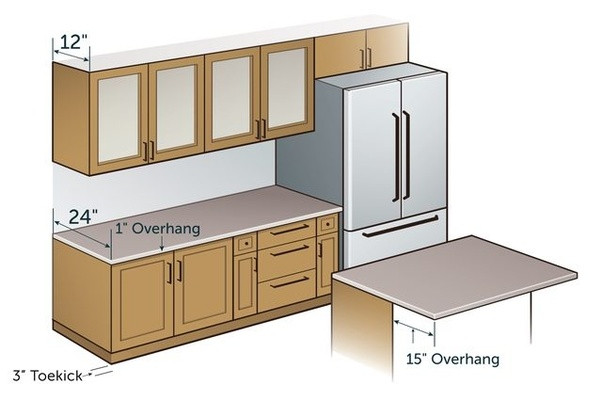 Standard Kitchen Cabinet Depths
 What is a standard kitchen counter depth Quora
