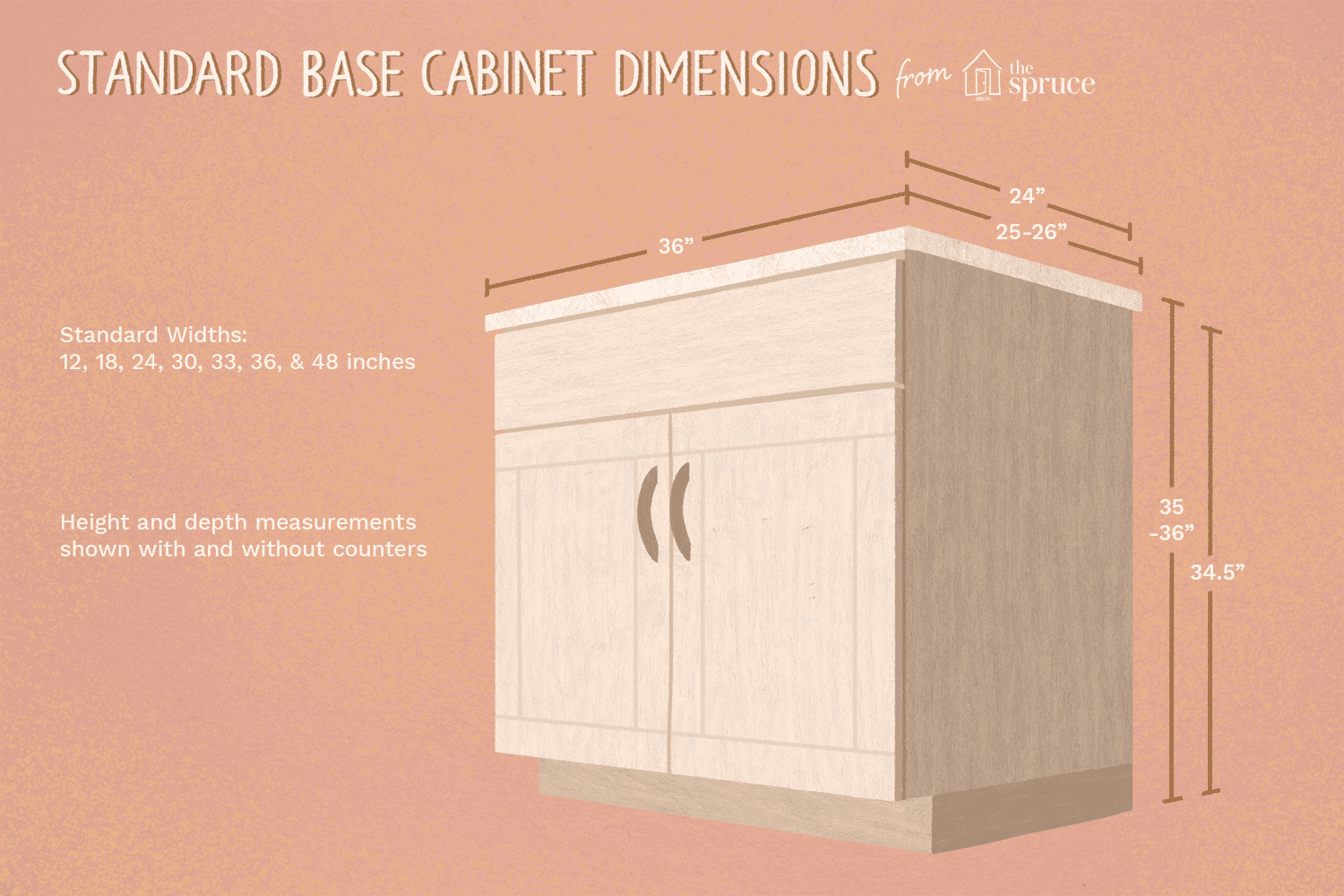 Standard Kitchen Cabinet Depths
 Guide to Standard Kitchen Cabinet Dimensions