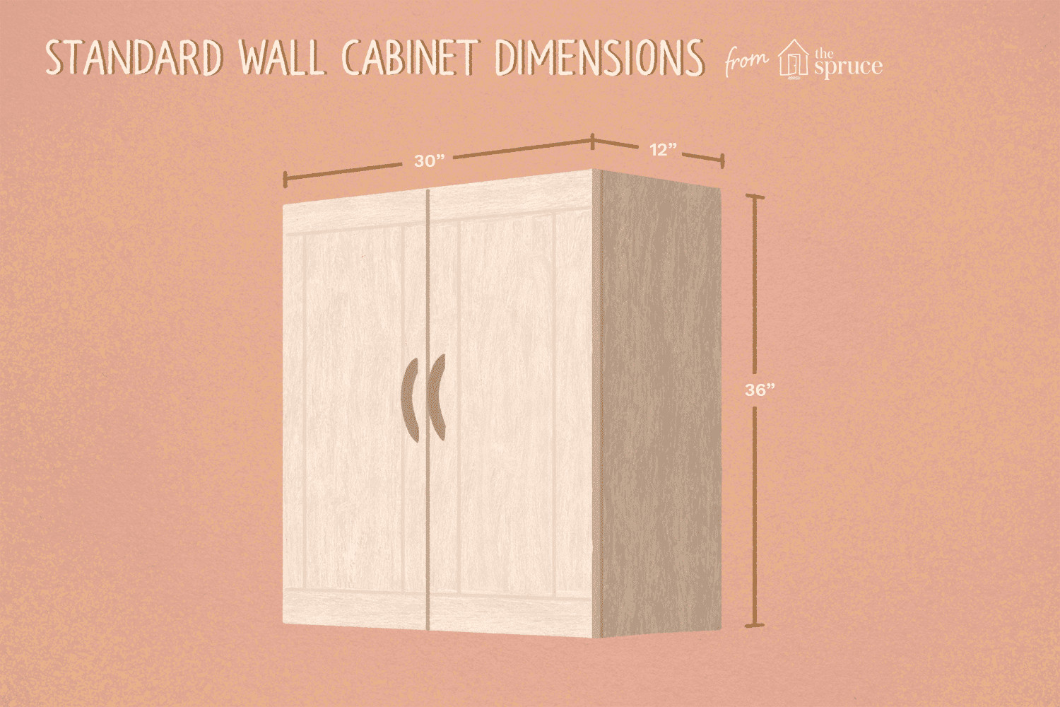 Standard Kitchen Cabinet Depths
 Guide to Standard Kitchen Cabinet Dimensions
