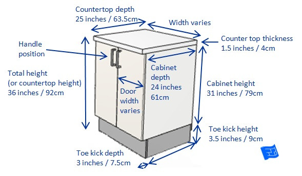 Standard Kitchen Cabinet Depths
 Kitchen Cabinet Dimensions