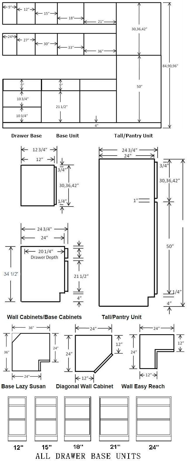 Standard Kitchen Cabinet Dimensions
 Standard Cabinet Dimensions Available from most cabinet
