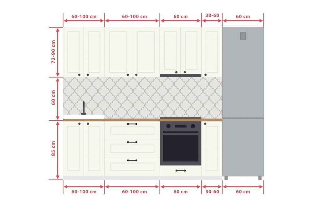 Standard Kitchen Cabinet Dimensions
 Standard Measurements to Design Your Kitchen