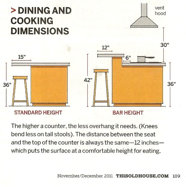 Standard Kitchen Counter Width
 Standard counter and bar height dimensions