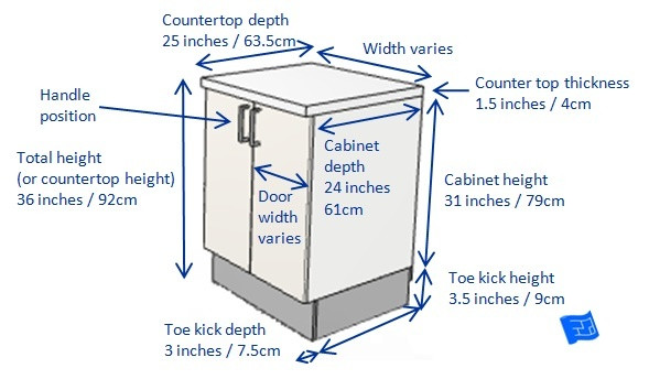 Standard Kitchen Counter Width
 What kitchen dimensions are needed for a cabinet