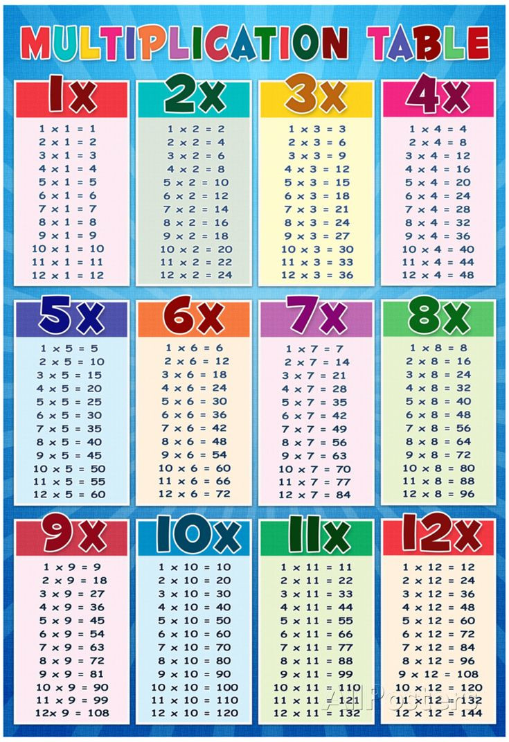 Time Table For Kids
 Print Out The Grade School Multiplication Table Up To