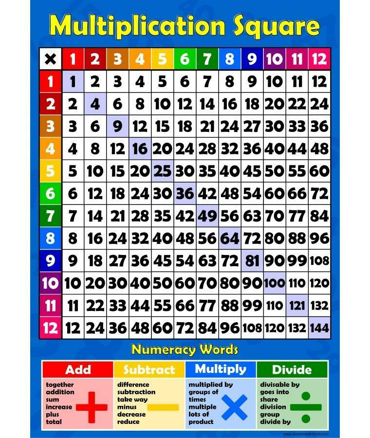 Time Table for Kids Elegant A3 Multiplication Square 1 12 Times Tables Childrens