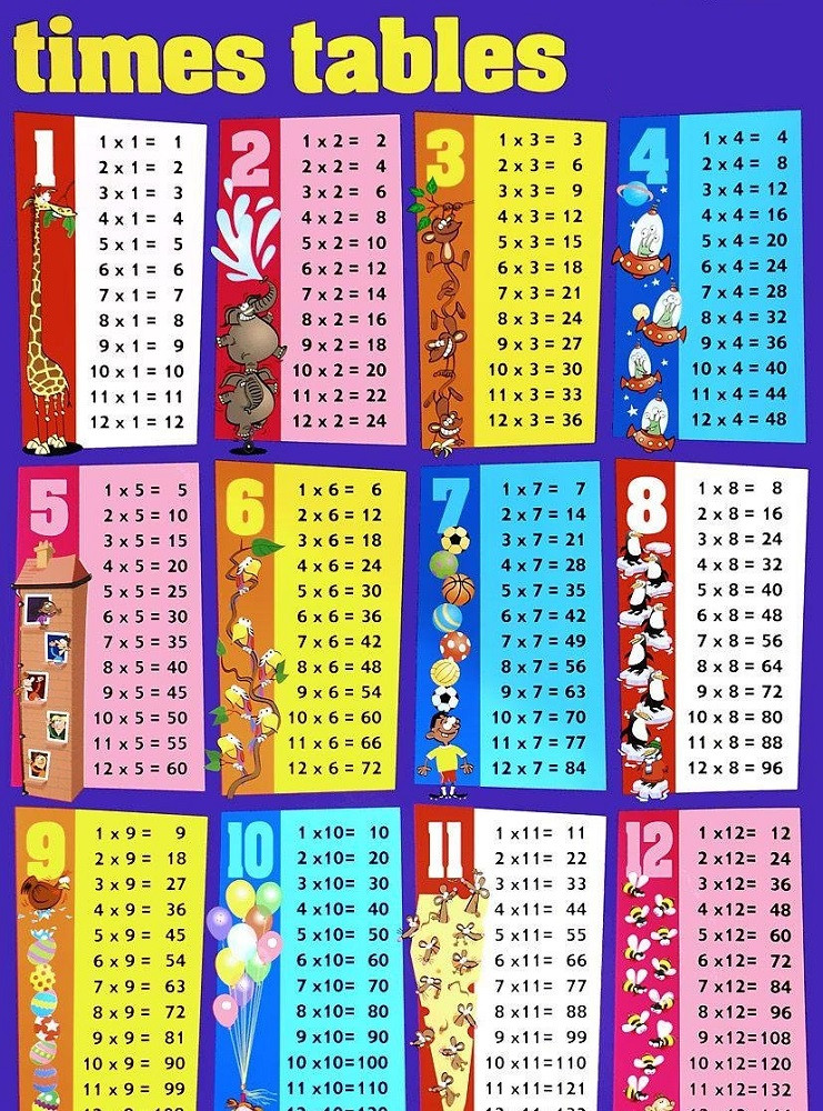 Time Table For Kids
 New Times Table Charts 2017