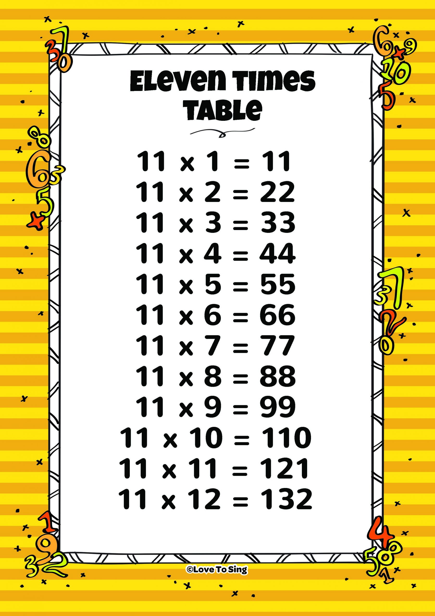 Time Table For Kids
 Eleven Times Table And Random Test