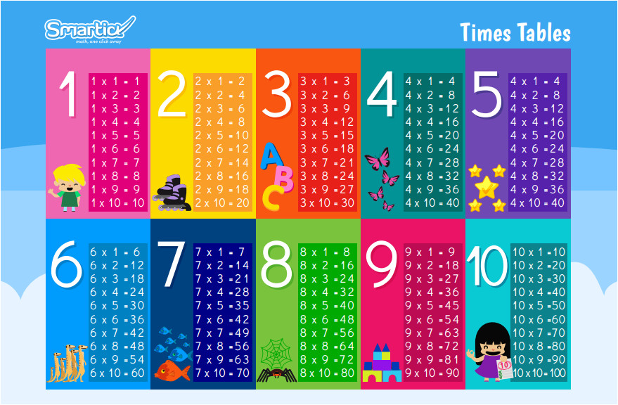 Time Table For Kids
 Times Tables to Download and Print Elementary Math