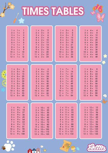 Time Table For Kids
 Times Tables charts for kids free printables