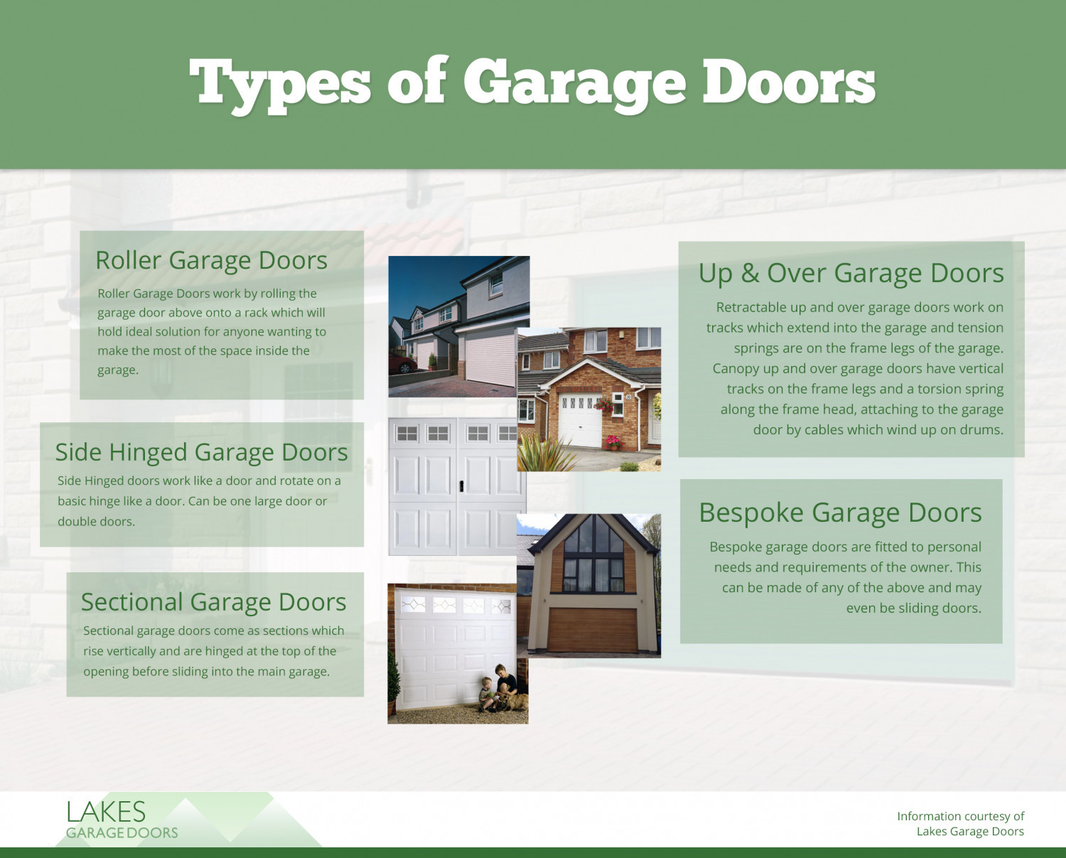 Types Of Garage Doors
 Types of Garage Door
