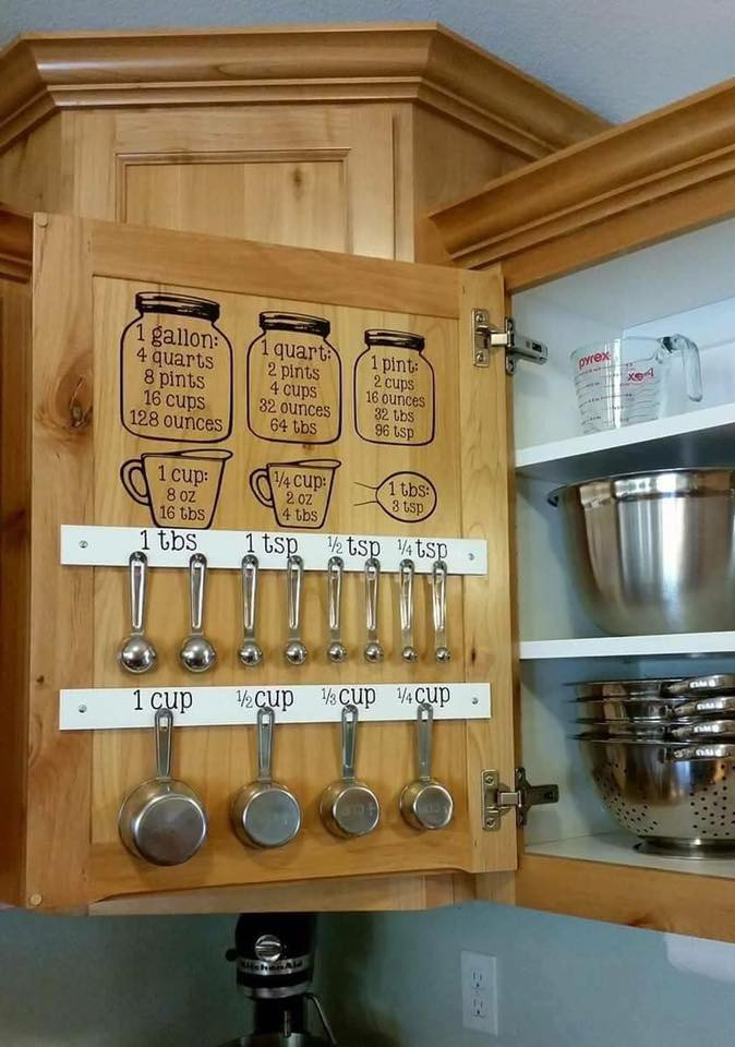 Small Kitchen Cabinet Organization
 How to Organize Your Kitchen with 12 Clever Ideas